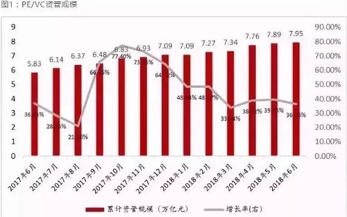 手握12萬億，私募股權投資基金行業未來如何奔跑